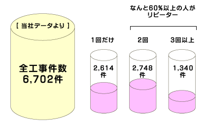 �Ȃ��60%�ȏ�̐l�����s�[�^�[